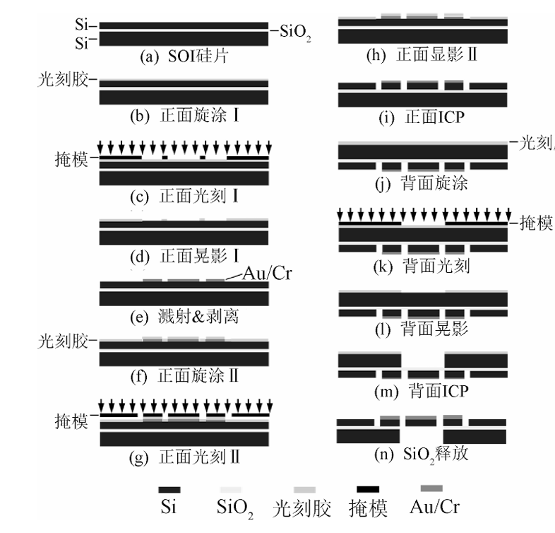 微小型光開(kāi)關(guān)的加工流程圖 - 廣西科毅光通信