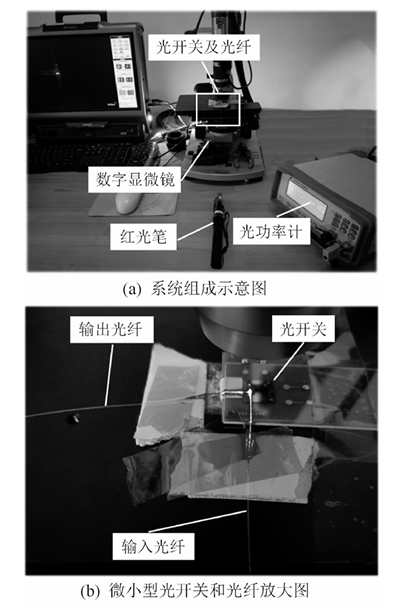 光路傳輸效率測(cè)試系統(tǒng)示意圖 - 廣西科毅光通信